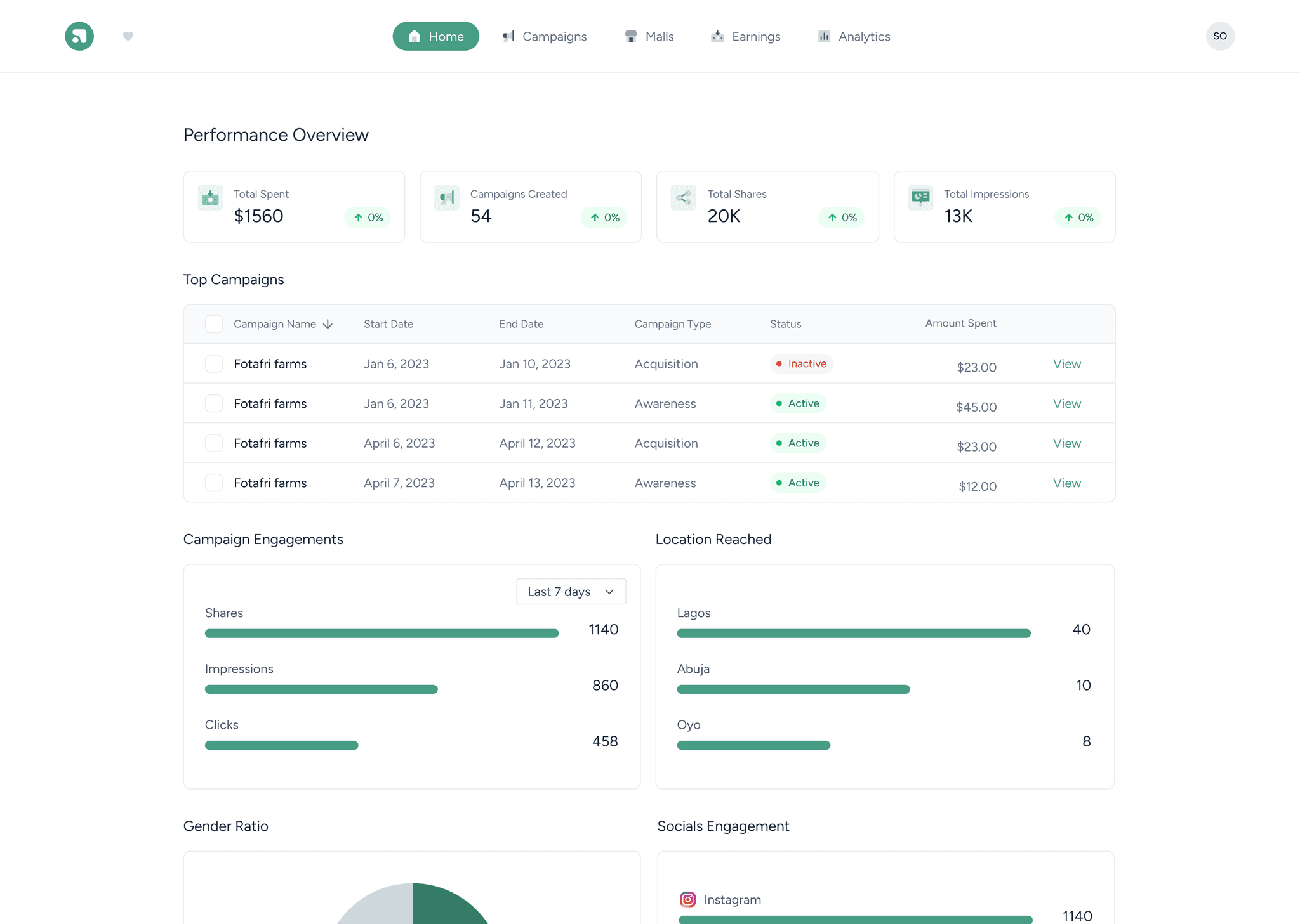 Apvertise — Performance Overview dashboard